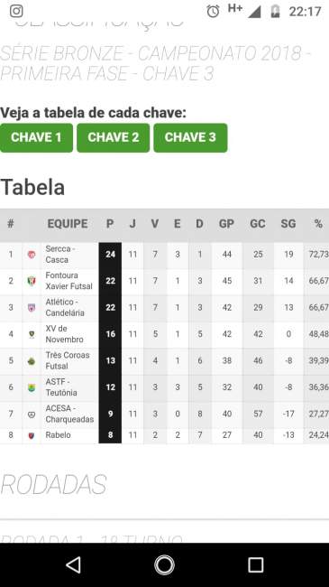 A tabela de classificação da chave 3