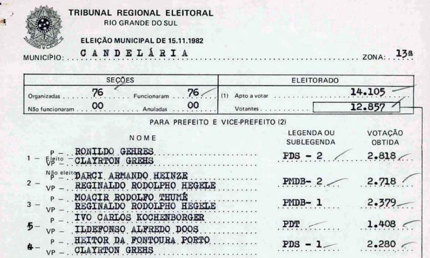 Arquivo do TRE disponibiliza o boletim oficial da eleição