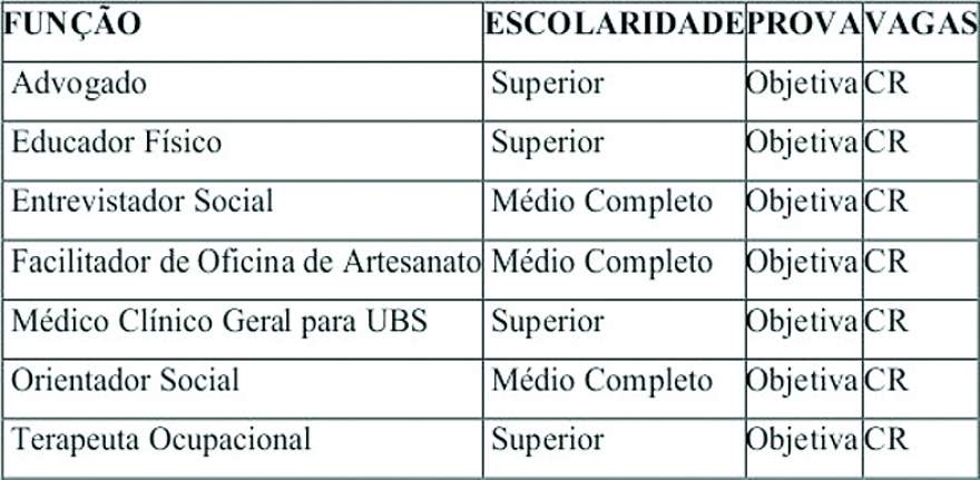 Cargos e vagas a serem oferecidas