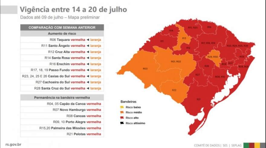 Das 20 regiões, no mapa preliminar divulgado, 15 regiões foram classificadas com bandeira vermelha