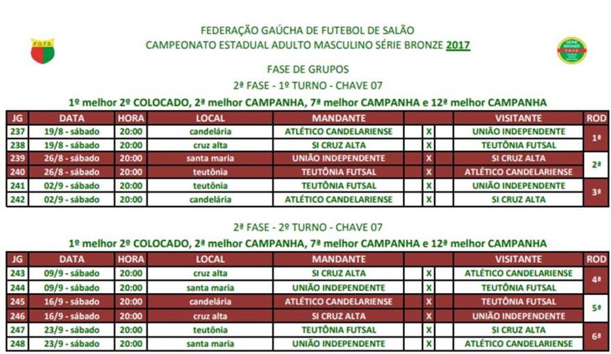 A tabela da segunda fase com os jogos do Atlético - Fonte: FGFS