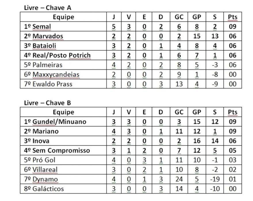 Categoria livre