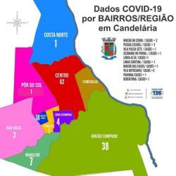 Covid-19: a divisão dos casos na cidade e no interior