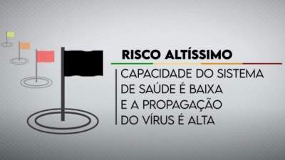 Saiba quais são as atividades essenciais que podem seguir operando em bandeira preta