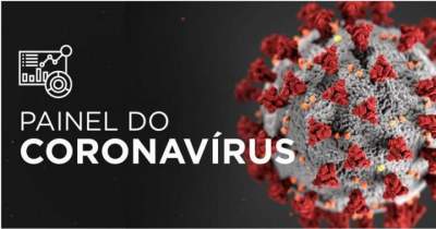Coronavírus: atualização dos números no país e no estado