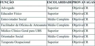 Concurso Público de Candelária irá disponibilizar 43 vagas