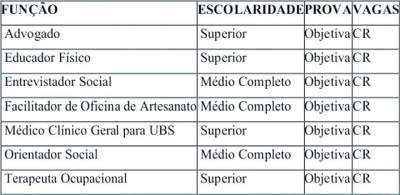 Concurso Público de Candelária irá disponibilizar 43 vagas