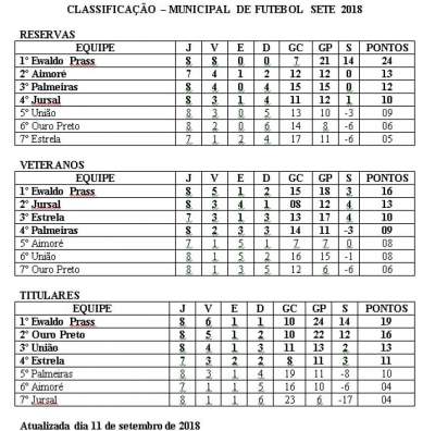 Futebol Sete : Ewaldo Prass se consolida na liderança