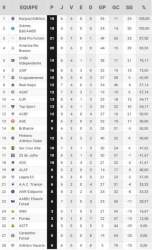 A tabela de classificação com as 28 equipes: Korpus/Atlético na ponta