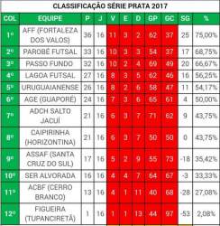 ACBF perde para a ADCH e aumenta sequência sem vitórias 