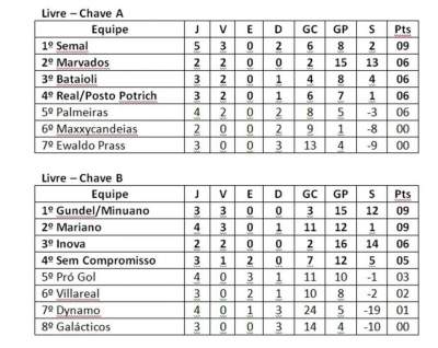 A classificação do Municipal de Futsal